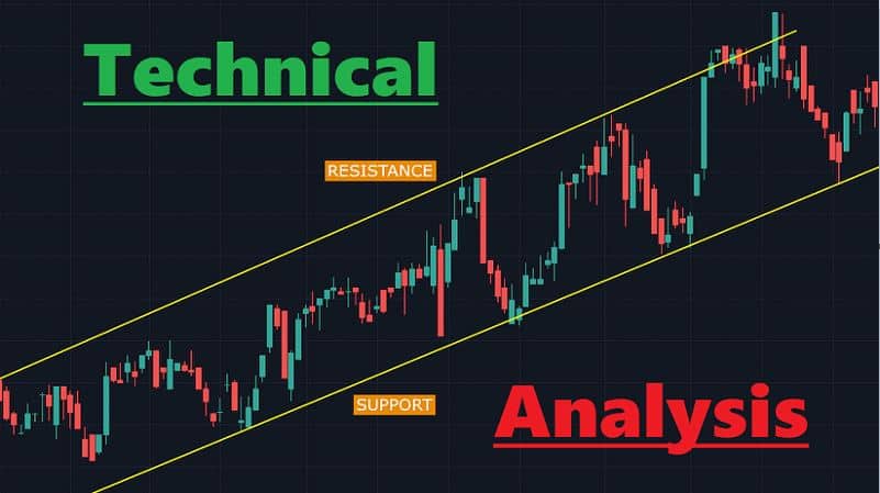 Technical Analysis in Crypto – Powerful Guide – 2026