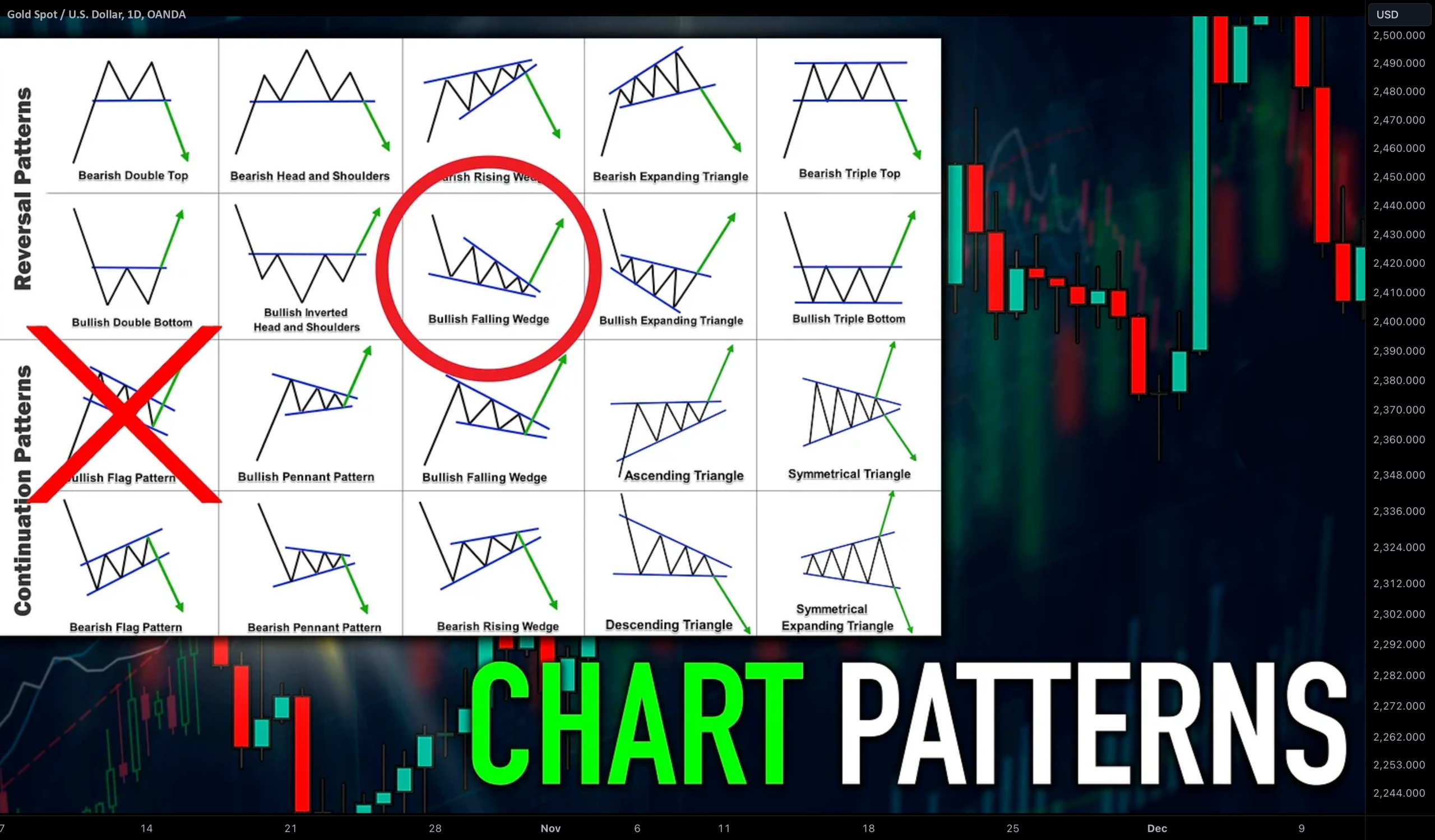 Best Chart Patterns – How to Use Them – Guide 2026